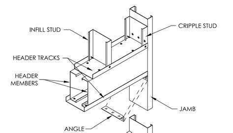 metal box header at storefront|coldformed steel header design.